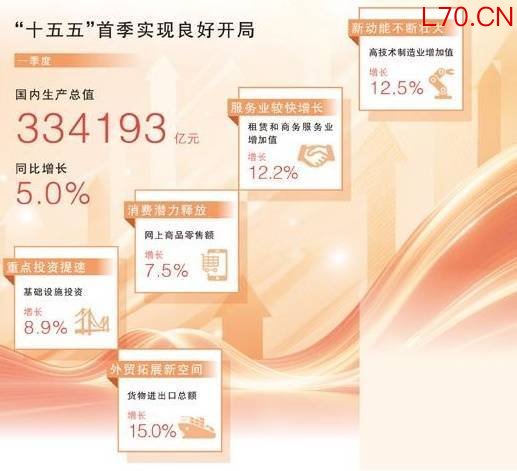 四个关键词，读懂经济“一季报”（权威发布）