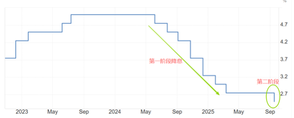 ATFX汇评：加拿大央行10月利率决议，预期降息25基点